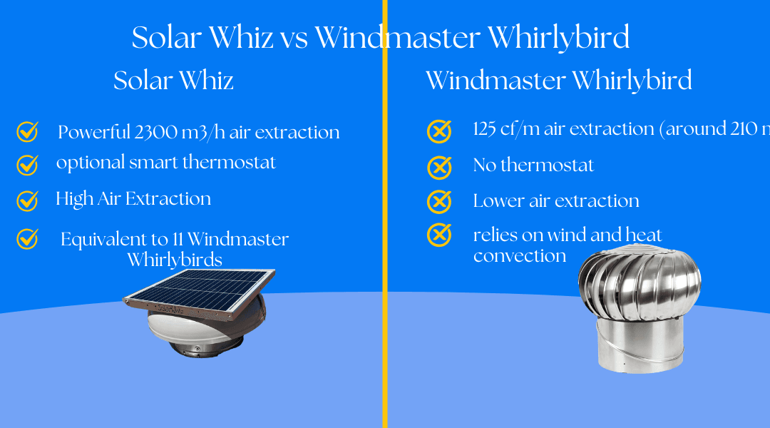 Windmaster Whirlybird Review: Benefits, Limits & Alternatives